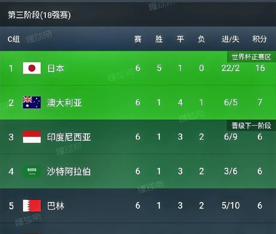 亚洲球队黑马崛起,引发外界瞩目的简单介绍 亚洲球队黑马崛起,引发外界瞩目的简单介绍